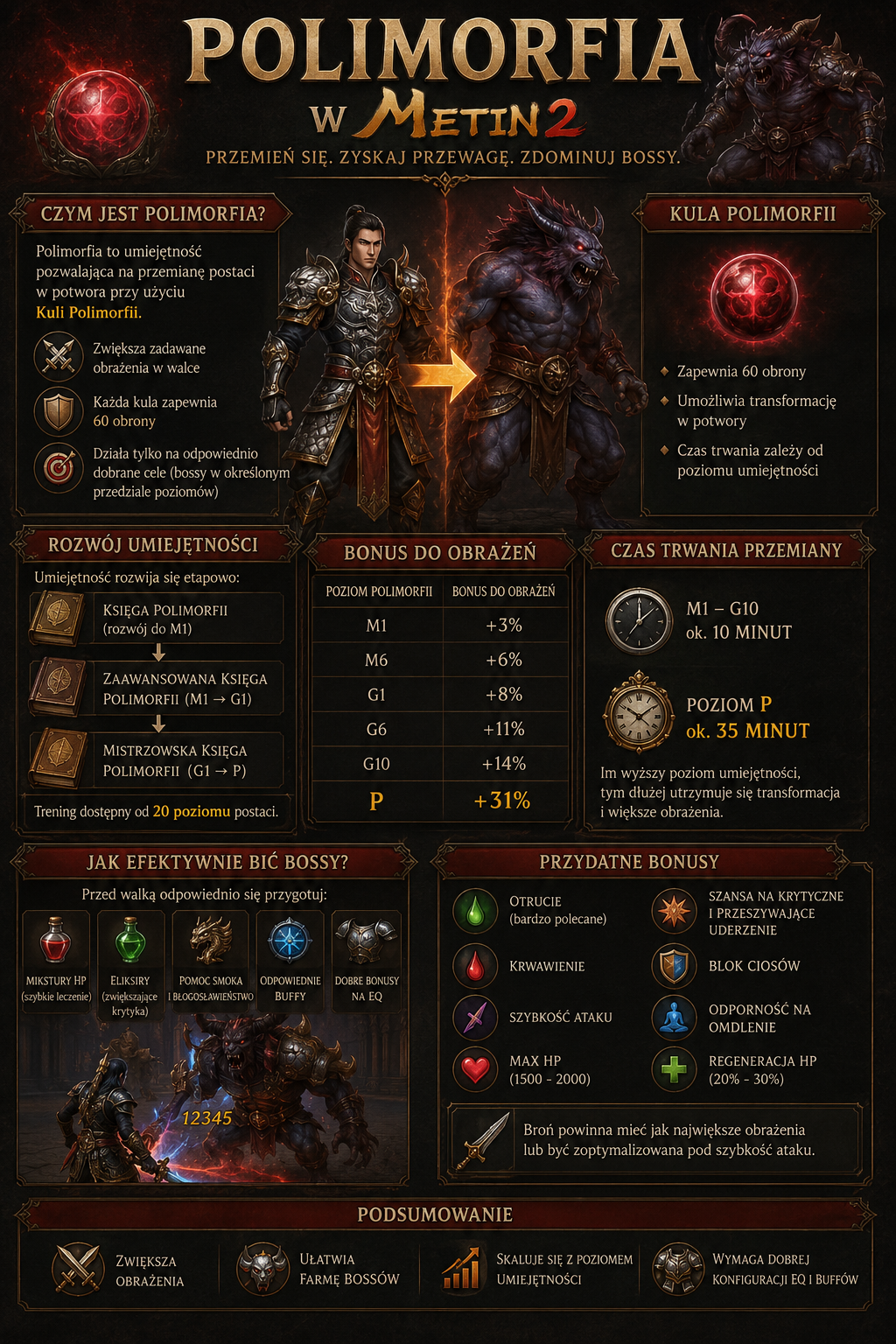 Polimorfia w Metin2 transformacje i bonusy