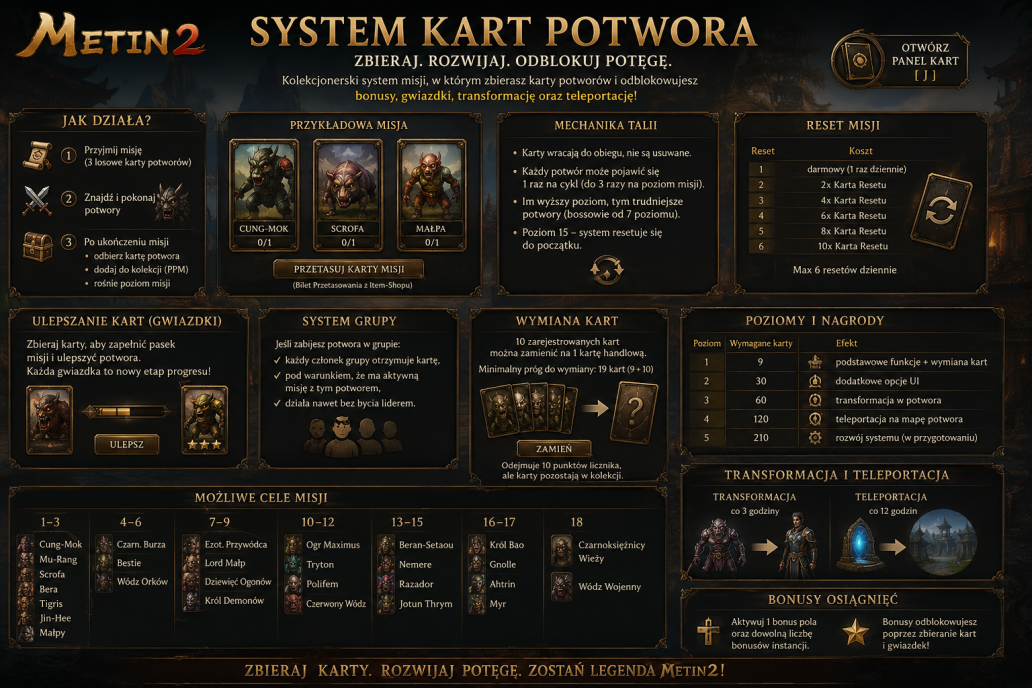 System Kart Potwora w Metin2