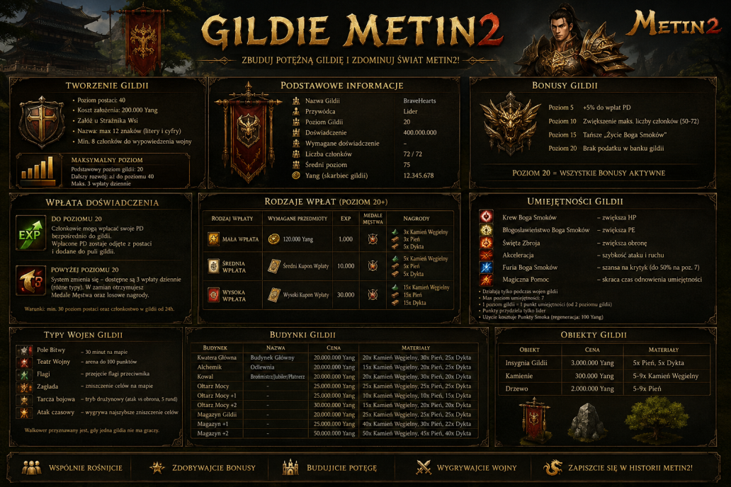 Gildie Metin2