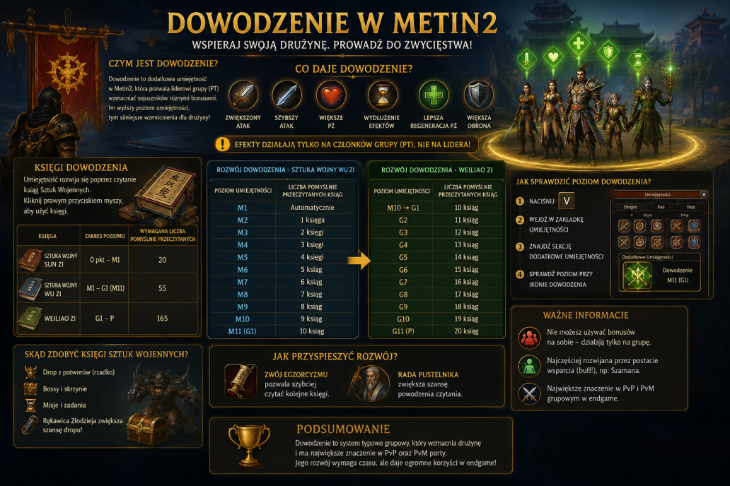 Dowodzenie w Metin2