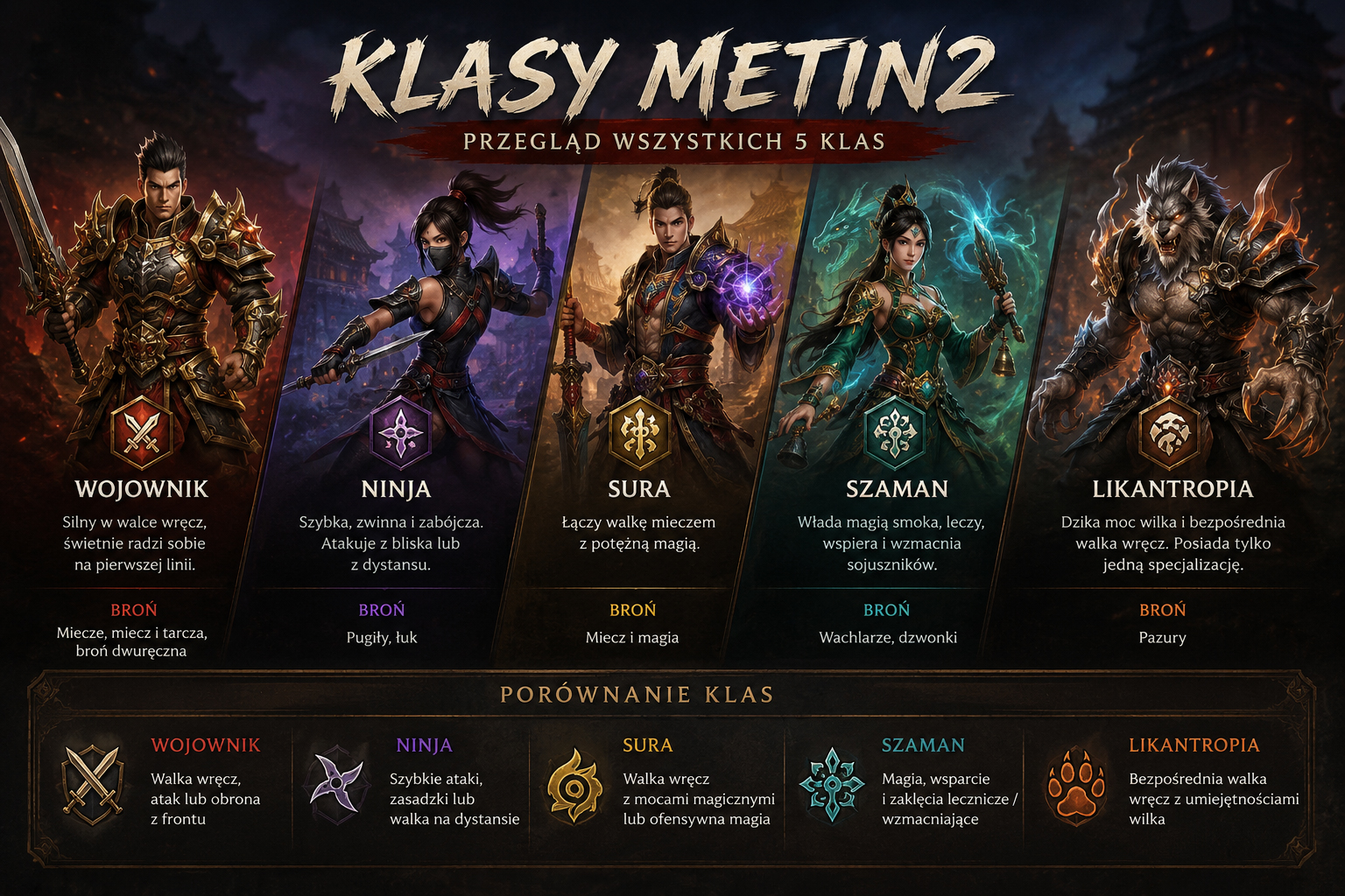 Klasy Metin2 opis wszystkich 5 klas