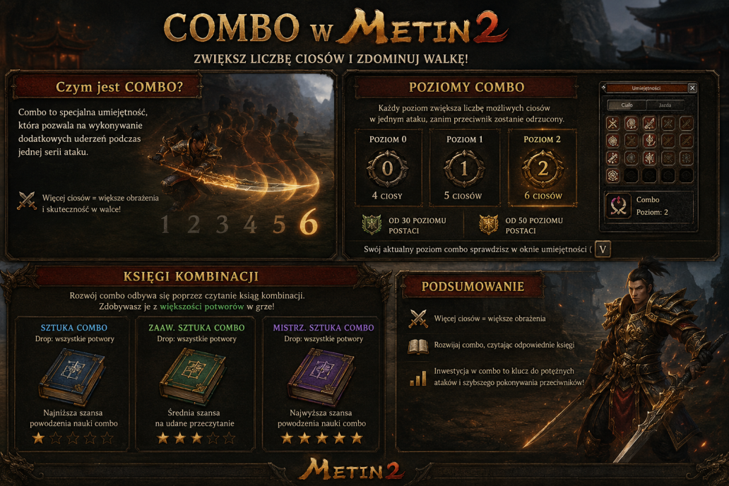 Kombinacja (Combo) w Metin2